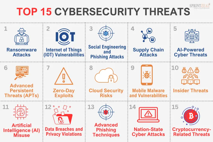 Top+Cybersecurity+Threats+1.webp