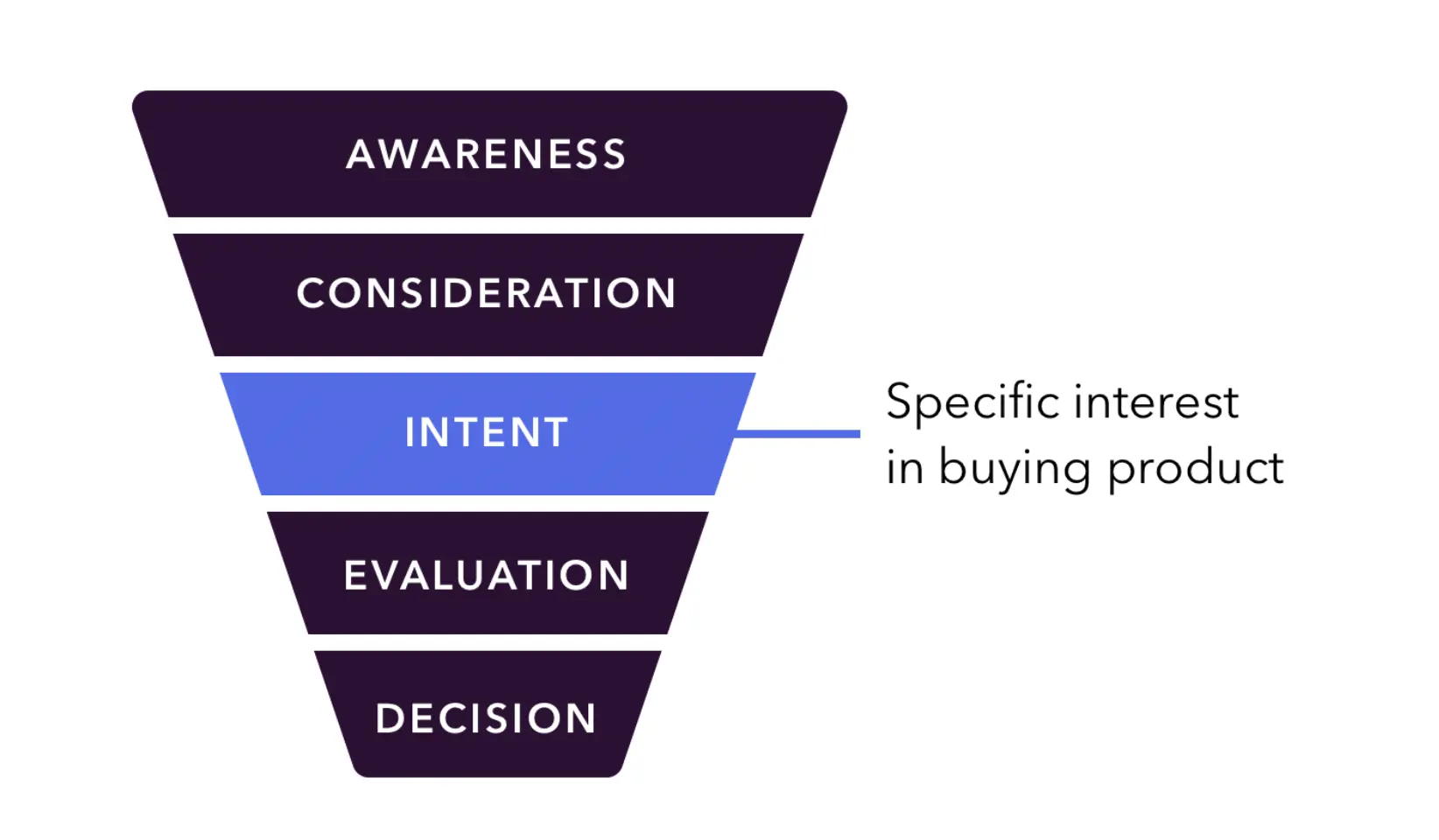 buyer-intent.webp